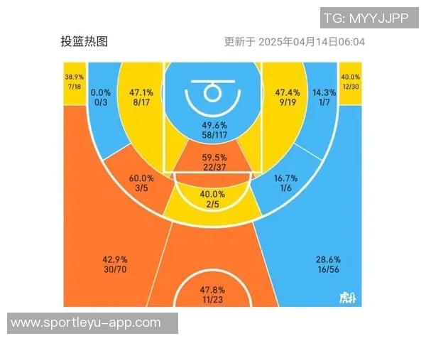 弗拉格12月表现惊艳圆梦月最佳新秀场均24分6板4助效率超高